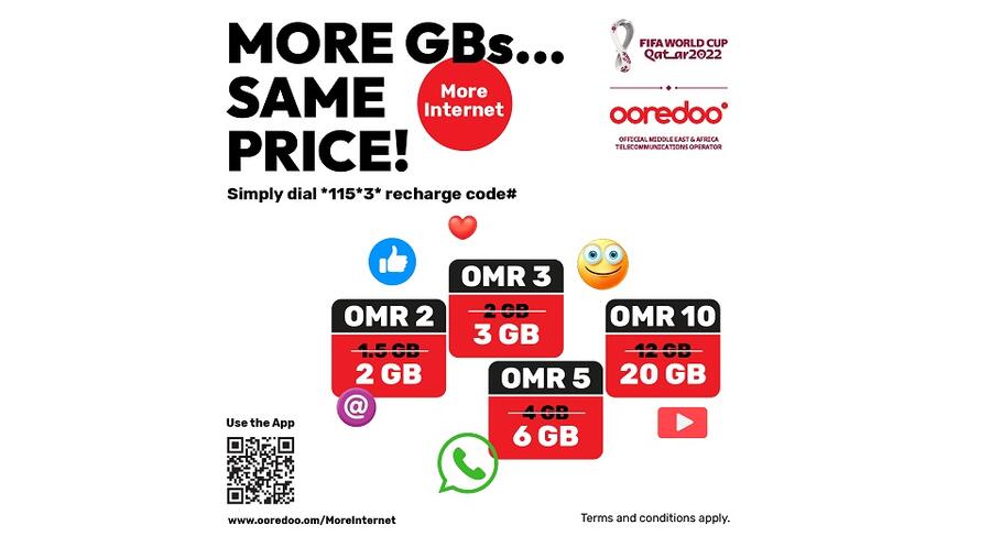 More GBs, Same Great Price, With Ooredoo’s  More Internet
