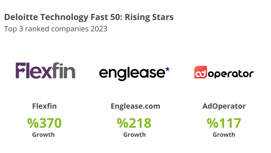 Deloitte announce Technology FAST 50 rankings  