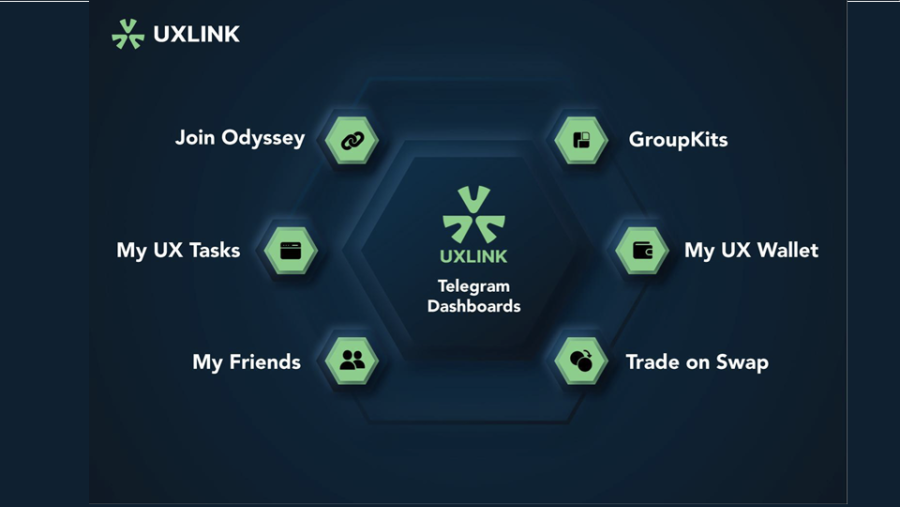 تكشف UXLink عن الميزات الثورية لمحفظة ويب 3.0 (WEB3) عبر تعاون إستراتيجي مع OKX Wallet