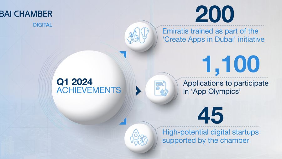 Dubai Chamber of Commerce and Industry