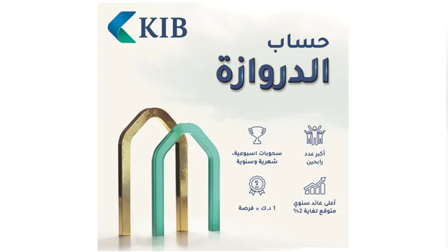 KIB يعلن أسماء الرابحين في السحب الشهري والأسبوعي لحساب الدروازة