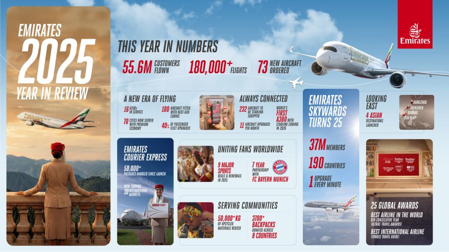 ICYMI! Emirates’ 2025 year in review: Top 10 things to know