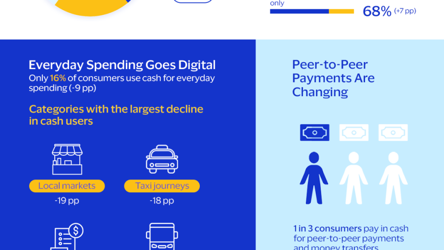 Mobile Payments on the Rise, Cash Continues to Decrease: Visa Report Highlights Payments Shift in UAE