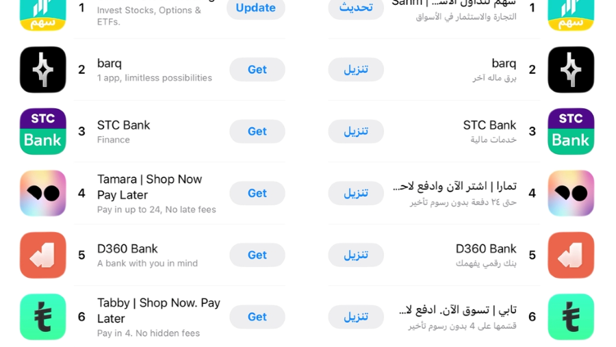 Sahm App Ranks No. 1 in Finance on the Saudi App Store as User Growth Surges