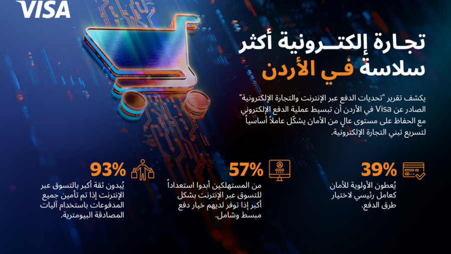 Visa Study Reveals: Improved Checkout Experience Can Further Accelerate eCommerce Growth in Jordan