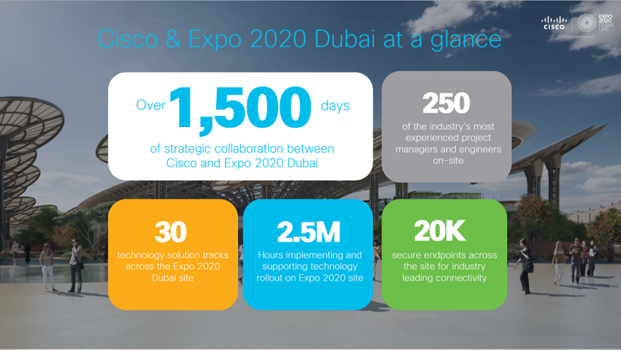 Cisco and Expo 2020 Dubai Mark Over 1,500 Days of Collaboration