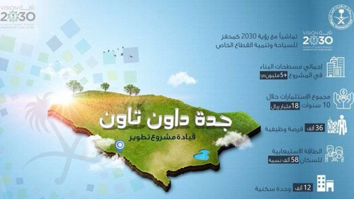 موقع مشروع وسط جدة: على الواجهة البحرية وسط الكورنيش، بالقرب من حي الأندلس ونافورة الملك فهد.