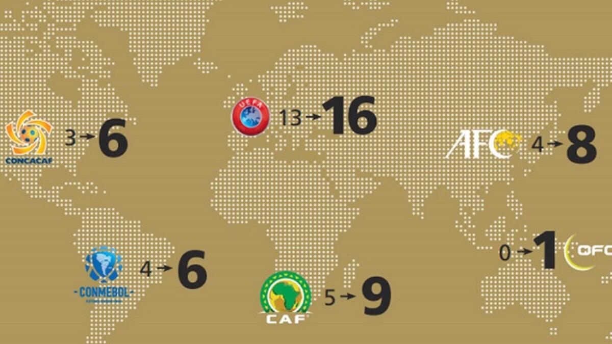 تقسيم المنتخبات: سيمنح الفيفا قارة آسيا 8 مقاعد ونصف، وأفريقيا 9 مقاعد ونصف، الكونكاكاف 6 مقاعد، وأمريكا الجنوبية 6 مقاعد ونصف، وأوقيانوسيا ستحصل على مقعد ونصف، أوروبا ستحظى بنصيب الأسد، بـ16 مقعدًا.