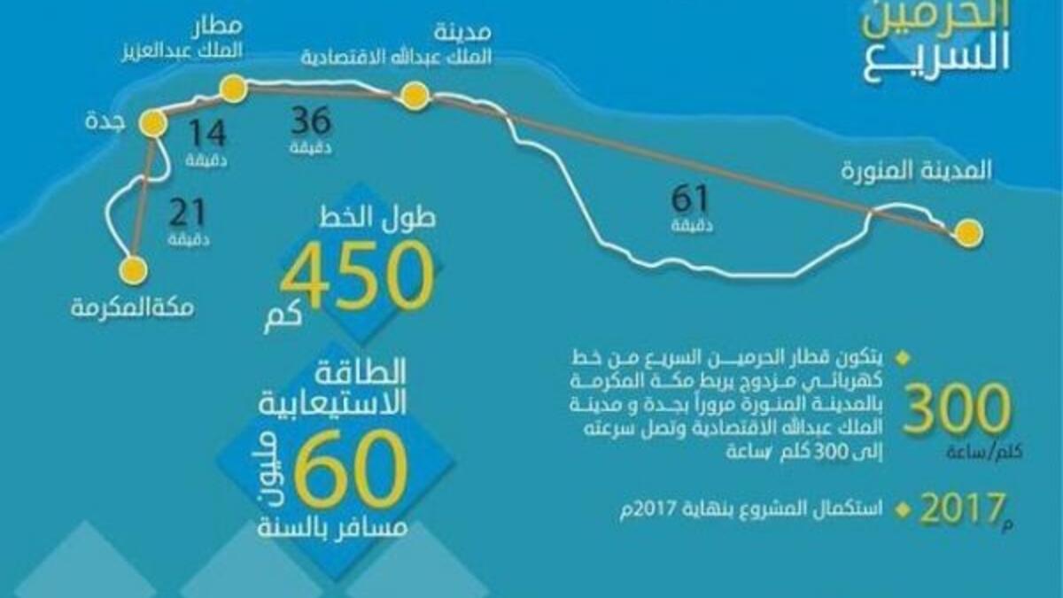 يستغرق قطار الحرمين السريع 21 دقيقة بين محطتي مكة وجدة، ومن جدة إلى مطار الملك عبد العزيز 14 دقيقة، ومن المطار إلى مدينة الملك عبد الله الاقتصادية 36 دقيقة، ومن مدينة الملك عبد الله حتى يصل إلى المدينة يستغرق 61 دقيقة.