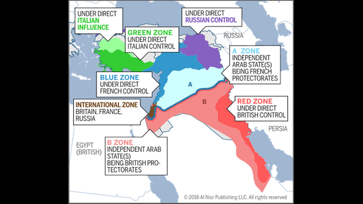 Sykes Picot
