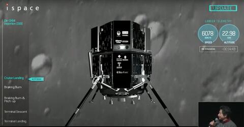 فقدان الاتصال بمركبة مستكشف القمر الاماراتي راشد